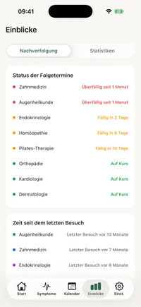 Insights-Ansicht von FichaMed mit Diagramm der Termine pro Monat und Zeit seit dem letzten Besuch je Fachrichtung.