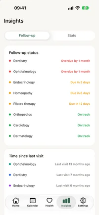 FichaMed insights screen with a monthly appointment chart and time since the last visit per specialty.