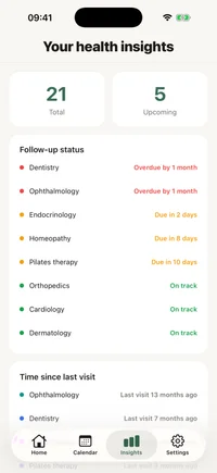 FichaMed insights screen with a monthly appointment chart and time since the last visit per specialty.