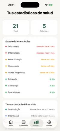 Pantalla de insights de FichaMed con gráfico de citas por mes y tiempo desde la última visita por especialidad.