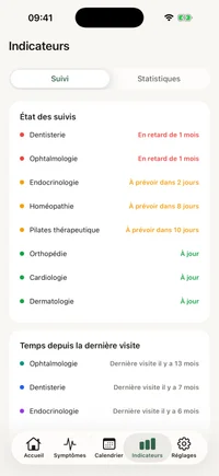 Écran insights de FichaMed avec le graphique des rendez-vous par mois et le temps depuis la dernière visite par spécialité.