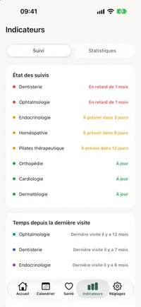 Écran insights de FichaMed avec le graphique des rendez-vous par mois et le temps depuis la dernière visite par spécialité.