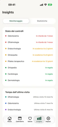 Schermata insight di FichaMed con grafico delle visite per mese e tempo dall’ultima visita per specialità.