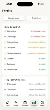 Schermata insight di FichaMed con grafico delle visite per mese e tempo dall’ultima visita per specialità.