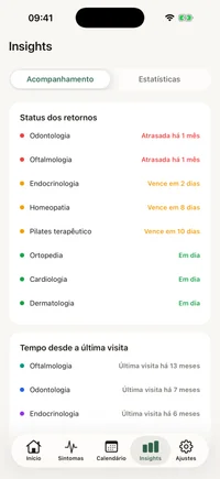 Tela de insights do FichaMed com gráfico de consultas por mês e tempo desde a última visita por especialidade.