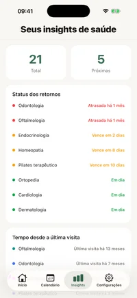 Tela de insights do FichaMed com gráfico de consultas por mês e tempo desde a última visita por especialidade.