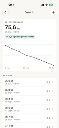 FichaMed Messwertansicht mit Liniendiagramm über die Zeit und dem Verlauf darunter.