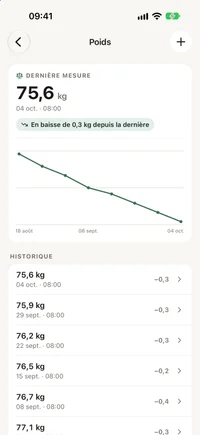 Écran des mesures de FichaMed avec une courbe dans le temps et l’historique en dessous.