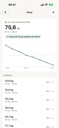 Schermata delle misurazioni di FichaMed con grafico a linea nel tempo e lo storico sotto.